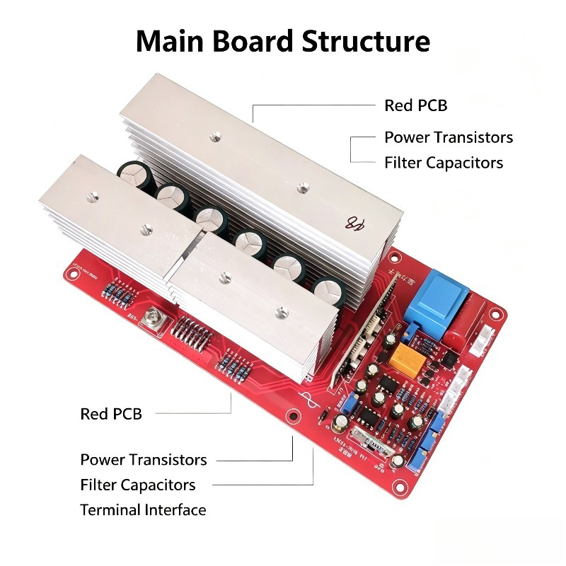 Placa Principal de Inversor de - Pure Sine Wave Inverter Board 24V 48V avaliação e preço