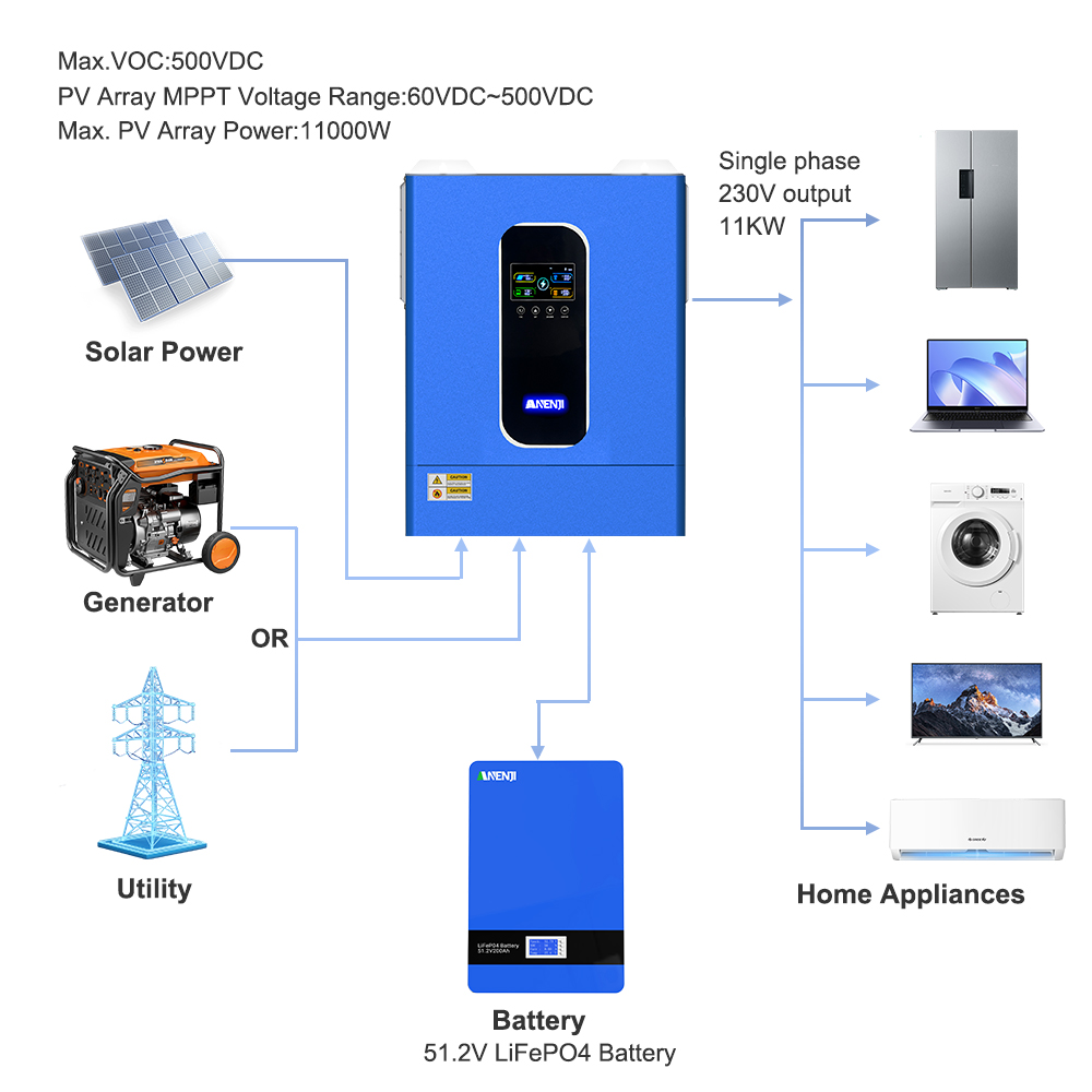 Anenji 11kw 48v inversor solar - Hybrid Solar Inverter 5.5Kw Mppt 48V avaliação e preço