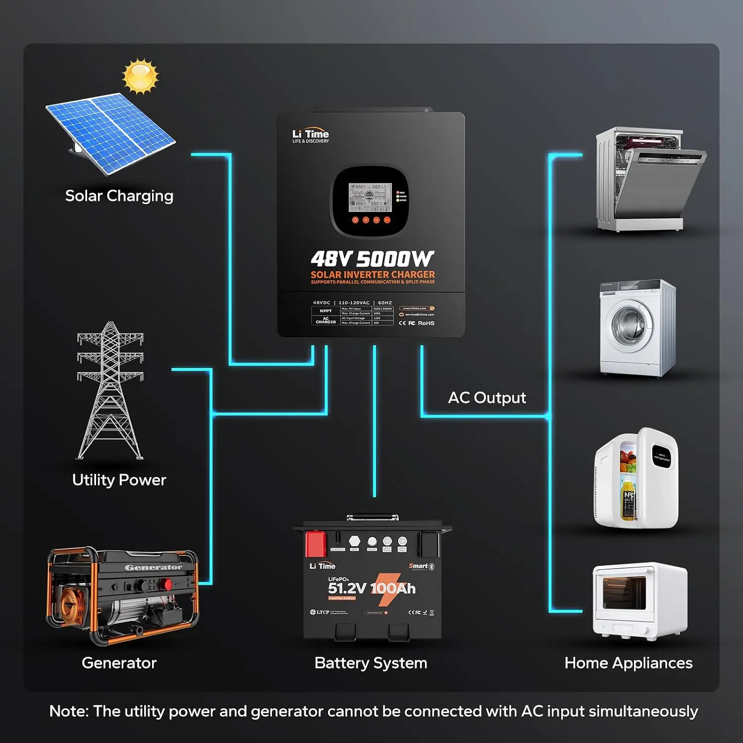 Inversor Carregador Híbrido So - Parallel Solar Inverter 48V 5000W Mppt avaliação e preço