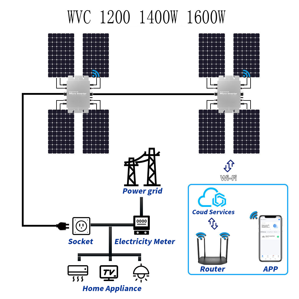 Microinversor Solar à Prova d' - Micro Inverter 1400W Solar Grid Tie avaliação e preço
