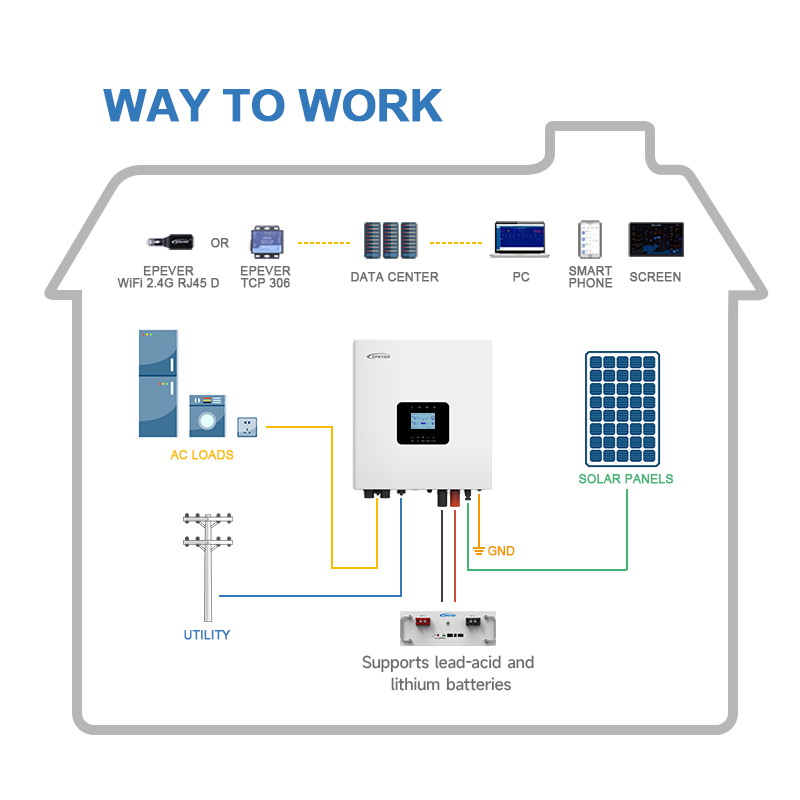 Novidade: Inversores Solares H - Hybrid Solar Inverter 5.5Kw Mppt 48V avaliação e preço