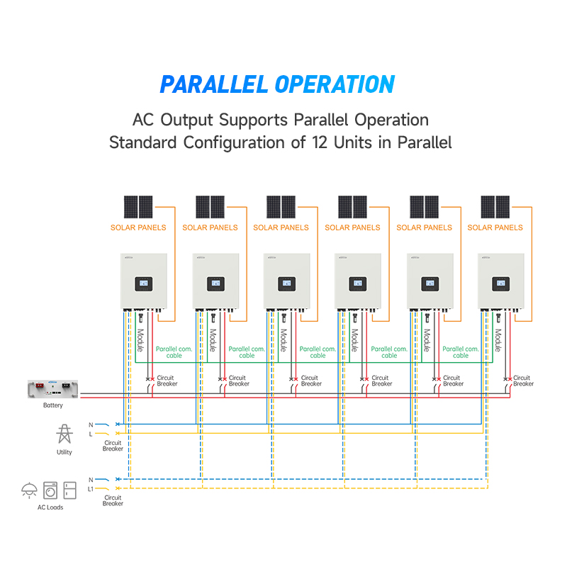 Novidade: Inversores Solares H - Hybrid Solar Inverter 5.5Kw Mppt 48V avaliação e preço