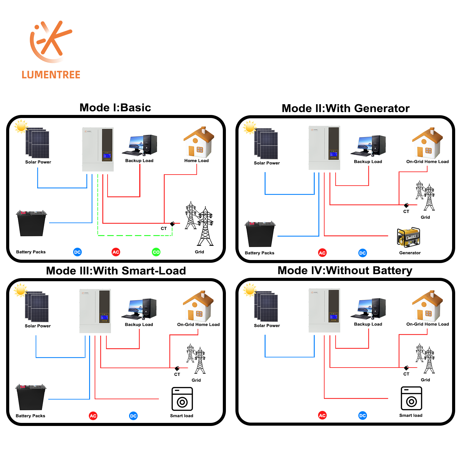 Inversor Híbrido Solar Tudo em - Hybrid Solar Inverter 5.5Kw Mppt 48V avaliação e preço