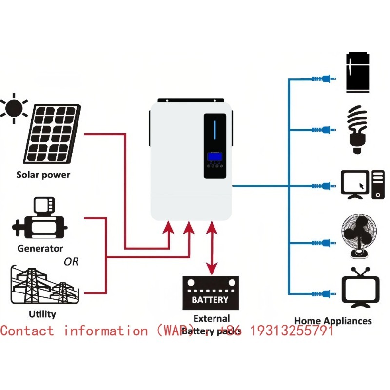 Inversor Solar Híbrido de Onda - Off Grid Solar Inverter 48V 6000W avaliação e preço