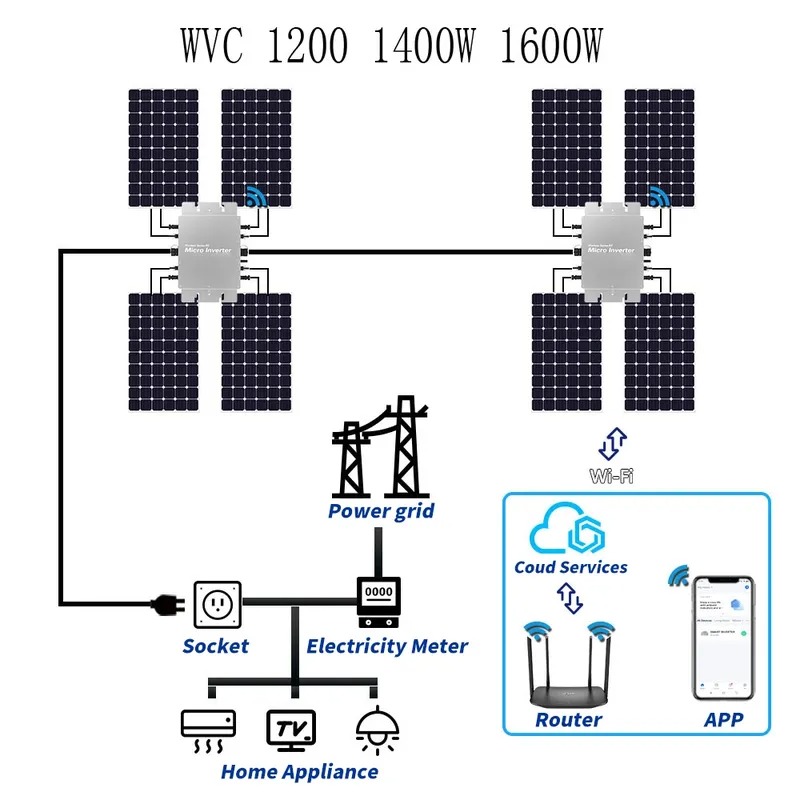 Microinversor Solar à Prova d' - Micro Inverter 1400W Solar Grid Tie avaliação e preço