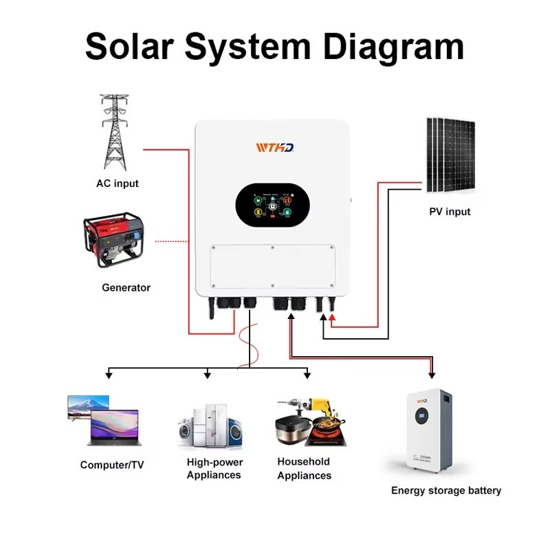 Inversor Solar Híbrido IP65 48 - Off Grid Solar Inverter 48V 6000W avaliação e preço