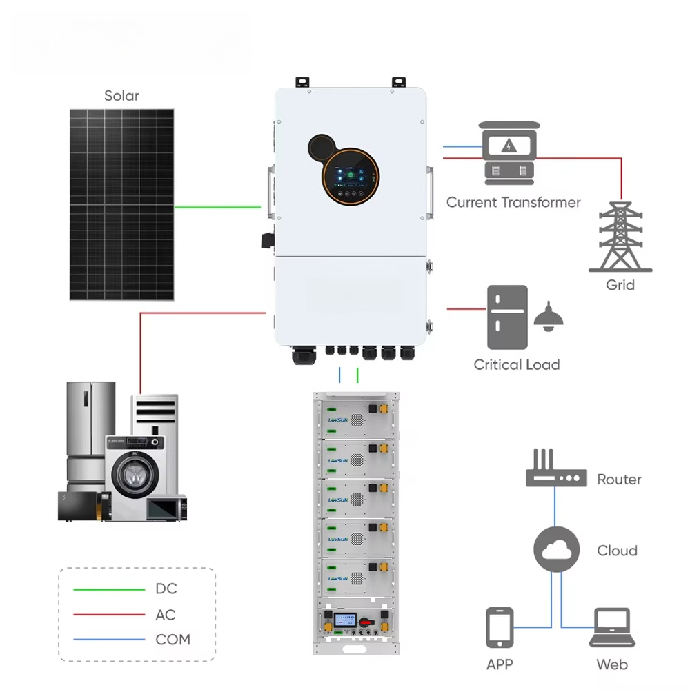 Inversor Híbrido Residencial L - Split Phase Inverter 10Kw 110V 220V avaliação e preço