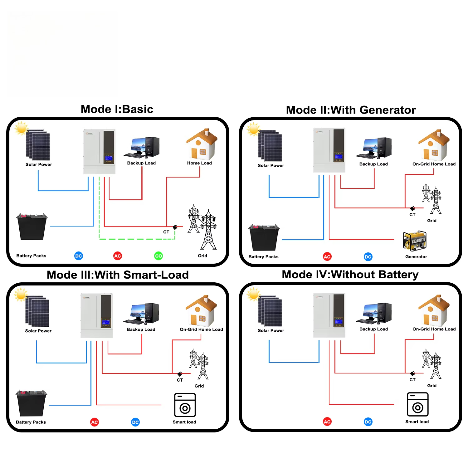 Sistemas de Energia Solar com  - Hybrid Solar Inverter 5.5Kw Mppt 48V avaliação e preço